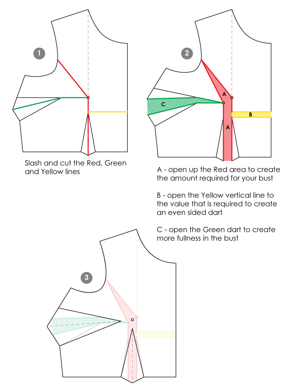 Sewing By Ti: How to pick a pattern size using your over bust and full bust  measurements.