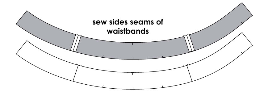 How to make a curved waistband  Sewing pattern sizes, Pdf sewing