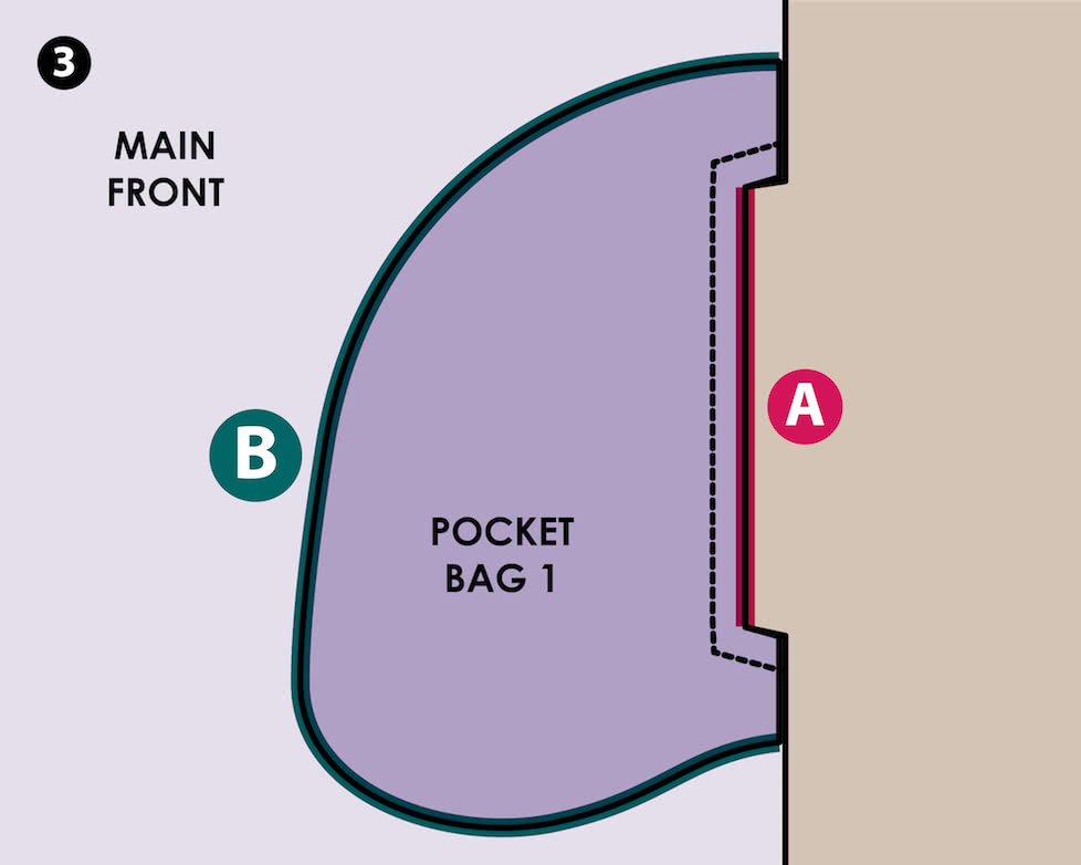 Pockets – Inseam – Sewing Tutorials – Style Arc