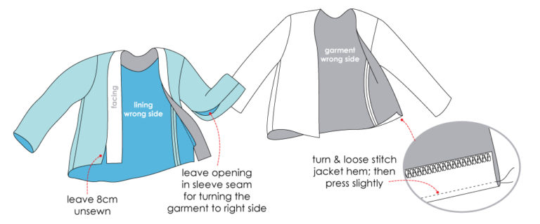 lining-into-jacket-hem-tutorial-sewing-tutorials-style-arc