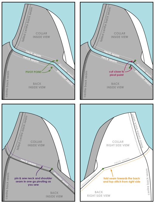 Mitred Shoulder / Collar Seam Sewing Tutorial – Sewing Tutorials