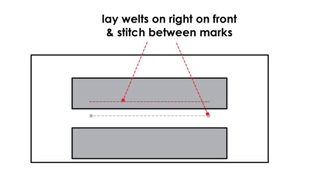 Pockets – Welt Pockets Tutorial – Sewing Tutorials – Style Arc