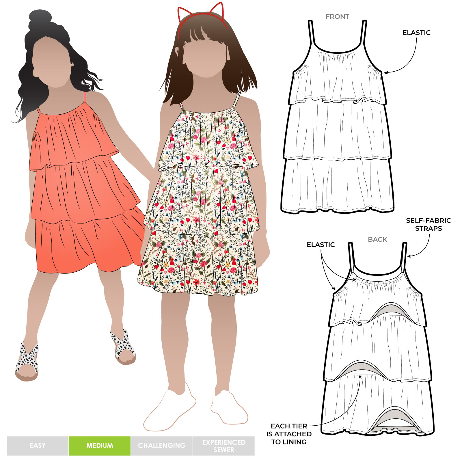 Children's Party Dress Pattern FREE - MHS Blog