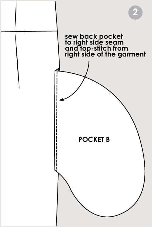 Invisible Zip in Side Seam with Inseam Pocket Tutorial – Sewing ...